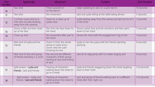 Shot
Number
Type/Angle Movement Content Shot Duration
10
Two shot Tilted upwards to
on the bench
Jadyn speaking to Jack on a park bench 10 seconds
11 Two shot No movement Jack and Lydia sitting at the table eating dinner 5 seconds
12
Cut from a two-shot to a
mid-shot of Lydia (looking
away from the camera)
Zoom to a close-up of
Lydia’s face
Lydia looking away from the camera (at Jack but he isn’t
in the shot)
5 seconds
13
Zoom a little out from close-
up of her face
Pan from her face down to
her hand
Shows Lydia’s face and her emotions and then pans
down to her hand
5 seconds
14 Close-up shot No movement after pan to
her hand
Shows her hand with the engagement ring on her 5 seconds
15
Mid-shot of Lydia and her
friends
Zoom in from the whole
group to Lydia and a
zoom onto her sash
showing the text
Lydia on her hen party with her friends standing
partying
8 seconds
16
Mid-shot of Jack and group
of friends standing in a circle
Pan around the different
characters of their group
starting at Jack and ending
at Jack
Jack at his stag party with his mates singing and 8 seconds
17
Split-screen – Lydia and
friends / Jack and friends
Tracking of characters
walking down the street to
go to a hotel
Lydia and friends staggering down the street laughing
back to their hotel
5-8 seconds
18
Split-screen – Lydia and
friends / Jack and friends
Tracking of characters
walking down the street to
go to a hotel
Jack and group of friends walking back to a different
hotel after their night out
5-8 seconds
 