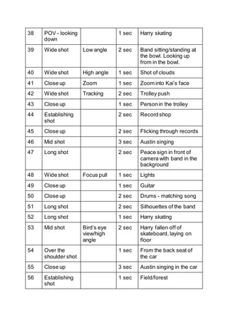 38 POV - looking
down
1 sec Harry skating
39 Wide shot Low angle 2 sec Band sitting/standing at
the bowl. Looking up
from in the bowl.
40 Wide shot High angle 1 sec Shot of clouds
41 Close up Zoom 1 sec Zoom into Kai’s face
42 Wide shot Tracking 2 sec Trolley push
43 Close up 1 sec Personin the trolley
44 Establishing
shot
2 sec Record shop
45 Close up 2 sec Flicking through records
46 Mid shot 3 sec Austin singing
47 Long shot 2 sec Peace sign in front of
camera with band in the
background
48 Wide shot Focus pull 1 sec Lights
49 Close up 1 sec Guitar
50 Close up 2 sec Drums - matching song
51 Long shot 2 sec Silhouettes of the band
52 Long shot 1 sec Harry skating
53 Mid shot Bird’s eye
view/high
angle
2 sec Harry fallen off of
skateboard, laying on
floor
54 Over the
shoulder shot
1 sec From the back seat of
the car
55 Close up 3 sec Austin singing in the car
56 Establishing
shot
1 sec Field/forest
 