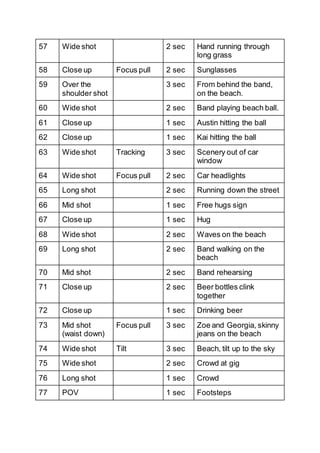 57 Wide shot 2 sec Hand running through
long grass
58 Close up Focus pull 2 sec Sunglasses
59 Over the
shoulder shot
3 sec From behind the band,
on the beach.
60 Wide shot 2 sec Band playing beach ball.
61 Close up 1 sec Austin hitting the ball
62 Close up 1 sec Kai hitting the ball
63 Wide shot Tracking 3 sec Scenery out of car
window
64 Wide shot Focus pull 2 sec Car headlights
65 Long shot 2 sec Running down the street
66 Mid shot 1 sec Free hugs sign
67 Close up 1 sec Hug
68 Wide shot 2 sec Waves on the beach
69 Long shot 2 sec Band walking on the
beach
70 Mid shot 2 sec Band rehearsing
71 Close up 2 sec Beer bottles clink
together
72 Close up 1 sec Drinking beer
73 Mid shot
(waist down)
Focus pull 3 sec Zoe and Georgia, skinny
jeans on the beach
74 Wide shot Tilt 3 sec Beach, tilt up to the sky
75 Wide shot 2 sec Crowd at gig
76 Long shot 1 sec Crowd
77 POV 1 sec Footsteps
 
