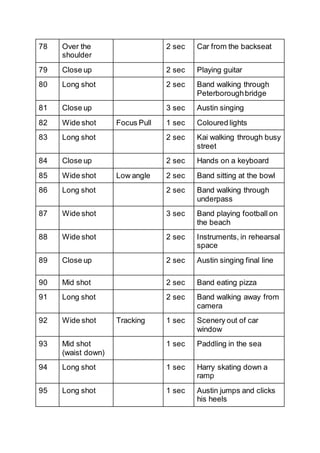 78 Over the
shoulder
2 sec Car from the backseat
79 Close up 2 sec Playing guitar
80 Long shot 2 sec Band walking through
Peterboroughbridge
81 Close up 3 sec Austin singing
82 Wide shot Focus Pull 1 sec Coloured lights
83 Long shot 2 sec Kai walking through busy
street
84 Close up 2 sec Hands on a keyboard
85 Wide shot Low angle 2 sec Band sitting at the bowl
86 Long shot 2 sec Band walking through
underpass
87 Wide shot 3 sec Band playing football on
the beach
88 Wide shot 2 sec Instruments, in rehearsal
space
89 Close up 2 sec Austin singing final line
90 Mid shot 2 sec Band eating pizza
91 Long shot 2 sec Band walking away from
camera
92 Wide shot Tracking 1 sec Scenery out of car
window
93 Mid shot
(waist down)
1 sec Paddling in the sea
94 Long shot 1 sec Harry skating down a
ramp
95 Long shot 1 sec Austin jumps and clicks
his heels
 