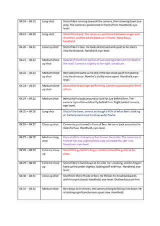 04:18 – 04:19 Long shot Shotof Benrunningtowardsthe camera,thenslowingdowntoa
stop.The camerais positionedinfrontof him.Handheld,eye-
level.
04:19 – 04:20 Long shot Shotof the band. The camera ispositionedbetweensingerand
drummer,andthe whole bandare inframe.Deepfocus,
handheld.
04:20 – 04:21 Close up shot Shotof Ben’sface. He looksdistressedandupsetashe stares
intothe distance.Handheld,eye-level.
04:21 – 04:22 Mediumclose
up shot
Repeatof shotfrom earlierof Sue lookingatBen whilststoodin
the road. Camerais slightlytoherright,steadicam.
04:22 – 04:23 Mediumclose
up shot
Benlooksthe same as he didinthe last close upof himstaring
intothe distance.Now he’svisiblymore upset.Handheld,eye-
level.
04:23 – 04:24 Mediumclose
up shot
Shotof the leadsingerperforming.Cameraispositionedinfront
of him.
04:24 – 04:25 Mediumshot Benturns his bodyaround to look for Sue behindhim.The
camera ispositioneddirectlybehindhim.Slightcantedcamera,
eye-level.
04:25 – 04:26 Long shot Shotof the trees,almostasthougha POV of what Ben’slooking
at. Camerazoomsout to show widerframe.
04:26 – 04:27 Close up shot Camerais positionedinfrontof Ben.He turns back aroundas he
looksforSue.Handheld, eye-level.
04:27 – 04:28 Mediumlong
shot
Repeatof the shot where Sue throws the teddy. The cameraisin
frontof herand slightlytothe side,tocreate the 180° line.
Steadicam, eye-level.
04:28 – 04:29 Extreme close
up
Shotof the guitarist’sfingers onthe neckof the guitaras he
plays.
04:29 – 04:30 Extreme close
up
Shotof Ben’shand downat hisside.He’s shaking, andhisfingers
have curledunderslightly,lookingstiff withfear.Handheld,eye-
level.
04:30 – 04:31 Close up shot Shotfrom the leftside of Ben.He throwshisheadbackwards
withhiseyesclosed.Handheld,eye-level.Shallowfocusonhim.
04:31 – 04:32 Mediumshot Bendrops to hisknees,the cameratiltingtofollow himdown.He
islookingsignificantlymore upsetnow.Handheld.
 