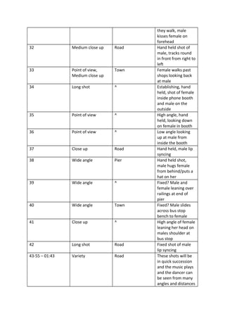 they walk, male
kisses female on
forehead
32 Medium close up Road Hand held shot of
male, tracks round
in front from right to
left
33 Point of view,
Medium close up
Town Female walks past
shops looking back
at male
34 Long shot ^ Establishing, hand
held, shot of female
inside phone booth
and male on the
outside
35 Point of view ^ High angle, hand
held, looking down
on female in booth
36 Point of view ^ Low angle looking
up at male from
inside the booth
37 Close up Road Hand held, male lip
syncing
38 Wide angle Pier Hand held shot,
male hugs female
from behind/puts a
hat on her
39 Wide angle ^ Fixed? Male and
female leaning over
railings at end of
pier
40 Wide angle Town Fixed? Male slides
across bus stop
bench to female
41 Close up ^ High angle of female
leaning her head on
males shoulder at
bus stop
42 Long shot Road Fixed shot of male
lip syncing
43-55 – 01:43 Variety Road These shots will be
in quick succession
and the music plays
and the dancer can
be seen from many
angles and distances
 