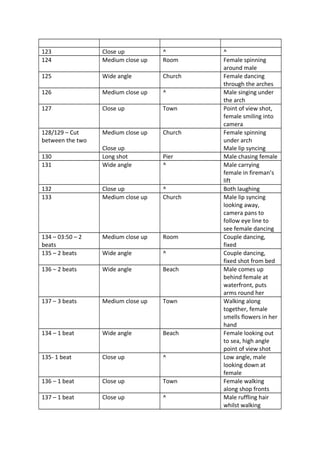 123 Close up ^ ^
124 Medium close up Room Female spinning
around male
125 Wide angle Church Female dancing
through the arches
126 Medium close up ^ Male singing under
the arch
127 Close up Town Point of view shot,
female smiling into
camera
128/129 – Cut
between the two
Medium close up
Close up
Church Female spinning
under arch
Male lip syncing
130 Long shot Pier Male chasing female
131 Wide angle ^ Male carrying
female in fireman’s
lift
132 Close up ^ Both laughing
133 Medium close up Church Male lip syncing
looking away,
camera pans to
follow eye line to
see female dancing
134 – 03:50 – 2
beats
Medium close up Room Couple dancing,
fixed
135 – 2 beats Wide angle ^ Couple dancing,
fixed shot from bed
136 – 2 beats Wide angle Beach Male comes up
behind female at
waterfront, puts
arms round her
137 – 3 beats Medium close up Town Walking along
together, female
smells flowers in her
hand
134 – 1 beat Wide angle Beach Female looking out
to sea, high angle
point of view shot
135- 1 beat Close up ^ Low angle, male
looking down at
female
136 – 1 beat Close up Town Female walking
along shop fronts
137 – 1 beat Close up ^ Male ruffling hair
whilst walking
 