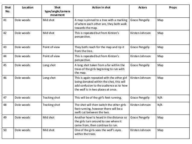 shot scope course list