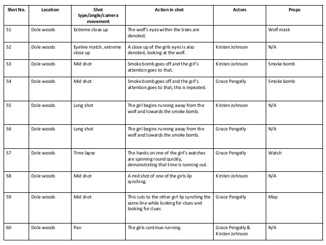 shot scope course list
