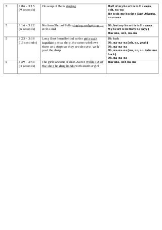 5 3:06 – 3:15
(9 seconds)
Close up of Bella singing Half of my heart is in Havana,
ooh, na-na
He took me back to East Atlanta,
na-na-na
5 3:16 – 3:22
(6 seconds)
Medium Shot of Bella singing and getting up
at the end
Oh, but my heart is in Havana
My heart is in Havana (ayy)
Havana, ooh, na-na
5 3:23 – 3:38
(15 seconds)
Long Shot from Behind as the girls walk
together past a shop, the camera follows
them and stops as they are about to walk
past the shop
Uh huh
Oh, na-na-na (oh, na, yeah)
Oh, na-na-na
Oh, na-na-na (no, no, no, take me
back)
Oh, na-na-na
5 3:39 – 3:43
(4 seconds)
The girls are out of shot, Aaron walks out of
the shop holding hands with another girl
Havana, ooh na-na
 