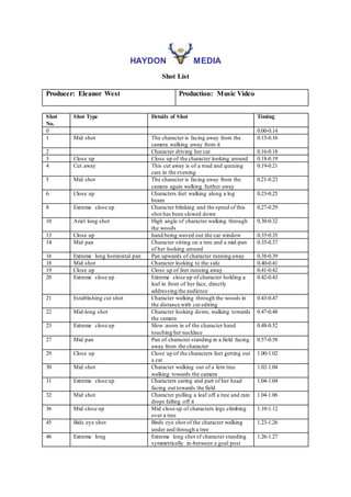 HAYDON MEDIA
Shot List
Shot
No.
Shot Type Details of Shot Timing
0 0.00-0.14
1 Mid shot The character is facing away from ...