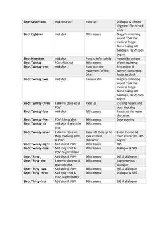 Shot list | DOCX