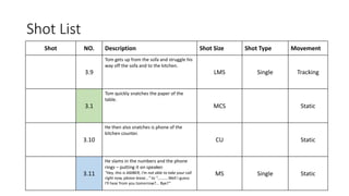 Shot List
Shot NO. Description Shot Size Shot Type Movement
3.9
Tom gets up from the sofa and struggle his
way off the sofa and to the kitchen.
LMS Single Tracking
3.1
Tom quickly snatches the paper of the
table.
MCS Static
3.10
He then also snatches is phone of the
kitchen counter.
CU Static
3.11
He slams in the numbers and the phone
rings – putting it on speaker.
"Hey, this is AMBER, I'm not able to take your call
right now, please leave..." to "….......Well I guess
I'll hear from you tomorrow?... Bye?"
MS Single Static
 
