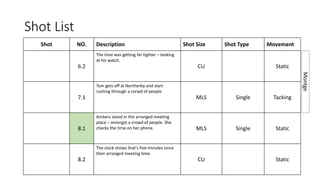 Shot List
Shot NO. Description Shot Size Shot Type Movement
6.2
The time was getting far tighter – looking
at his watch.
CU Static
7.1
Tom gets off at Northerby and start
rushing through a corwd of people
MLS Single Tacking
8.1
Ambers stood in the arranged meeting
place – amongst a crowd of people. She
checks the time on her phone. MLS Single Static
8.2
The clock shows that's five minutes since
their arranged meeting time.
CU Static
Montge
 
