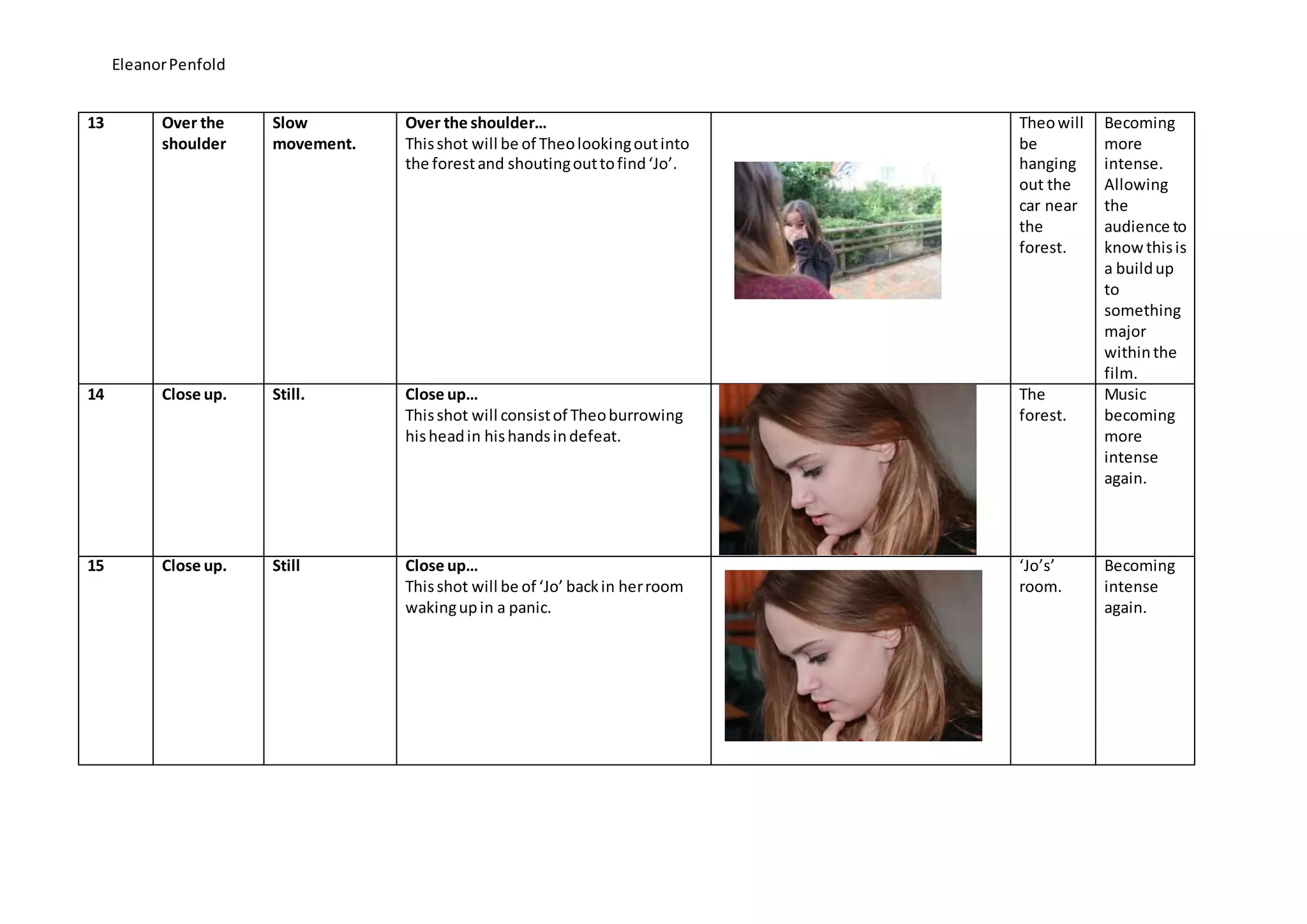 EleanorPenfold
13 Over the
shoulder
Slow
movement.
Over the shoulder…
Thisshot will be of Theolookingoutinto
the forestand shoutingouttofind‘Jo’.
Theowill
be
hanging
out the
car near
the
forest.
Becoming
more
intense.
Allowing
the
audience to
knowthisis
a buildup
to
something
major
withinthe
film.
14 Close up. Still. Close up…
Thisshot will consistof Theoburrowing
hisheadin hishandsindefeat.
The
forest.
Music
becoming
more
intense
again.
15 Close up. Still Close up…
Thisshot will be of ‘Jo’ backin herroom
wakingupin a panic.
‘Jo’s’
room.
Becoming
intense
again.
 