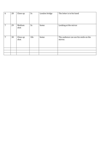 6

28

Close up

5s

London bridge

The letter is in his hand

7

29

Medium
shot

5s

home

Looking at the mirror

7

30

Close up
shot

10s

home

The audience can see his smile on the
mirror.

 