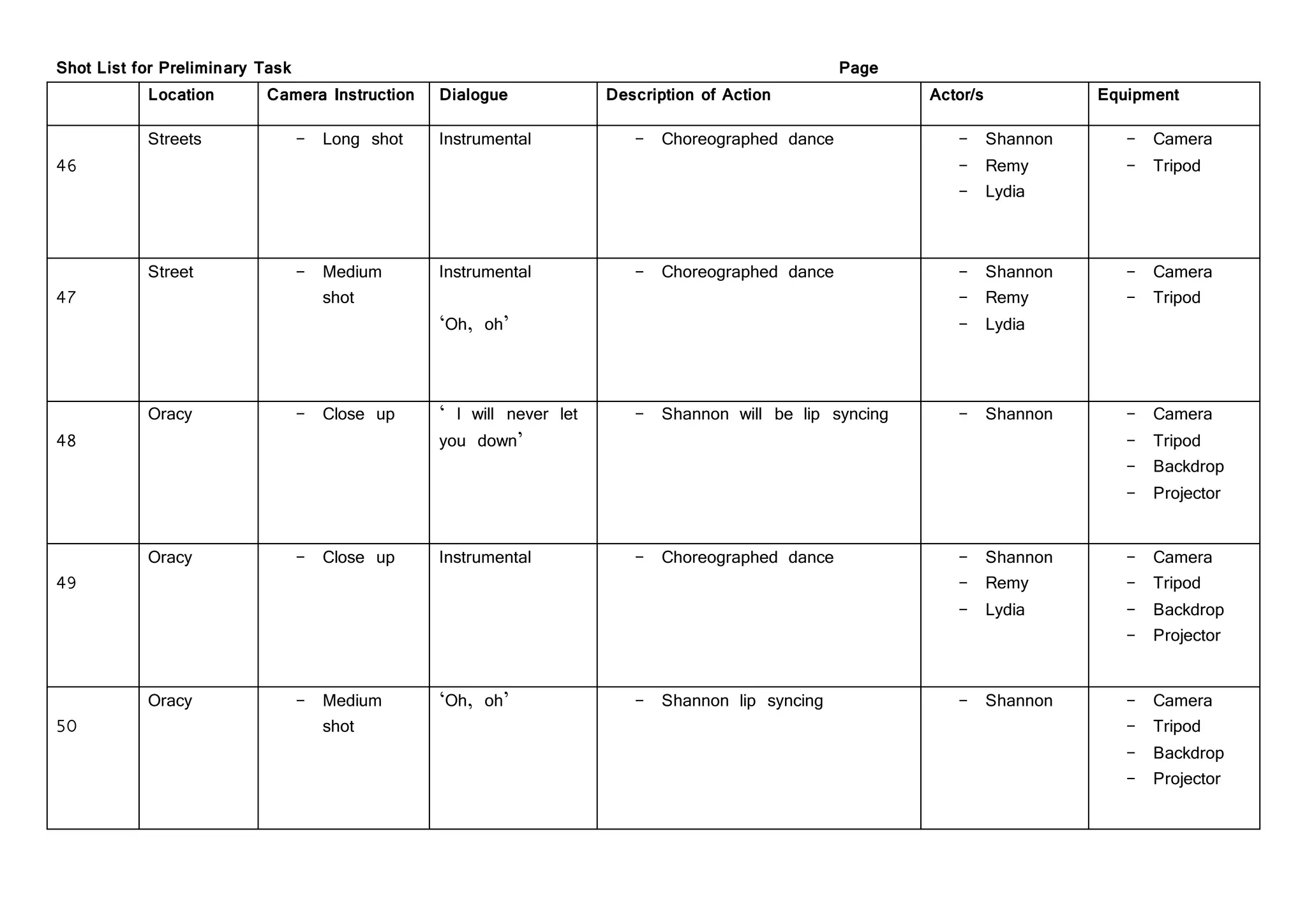 Shot List for Preliminary Task Page
Location Camera Instruction Dialogue Description of Action Actor/s Equipment
46
Streets - Long shot Instrumental - Choreographed dance - Shannon
- Remy
- Lydia
- Camera
- Tripod
47
Street - Medium
shot
Instrumental
‘Oh, oh’
- Choreographed dance - Shannon
- Remy
- Lydia
- Camera
- Tripod
48
Oracy - Close up ‘ I will never let
you down’
- Shannon will be lip syncing - Shannon - Camera
- Tripod
- Backdrop
- Projector
49
Oracy - Close up Instrumental - Choreographed dance - Shannon
- Remy
- Lydia
- Camera
- Tripod
- Backdrop
- Projector
50
Oracy - Medium
shot
‘Oh, oh’ - Shannon lip syncing - Shannon - Camera
- Tripod
- Backdrop
- Projector
 