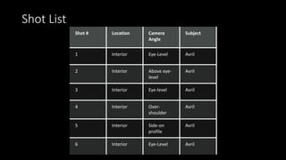 Shot List
Shot # Location Camera
Angle
Subject
1 Interior Eye-Level Avril
2 Interior Above eye-
level
Avril
3 Interior Eye...