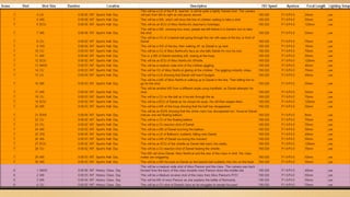 Shot list Daniel's kite