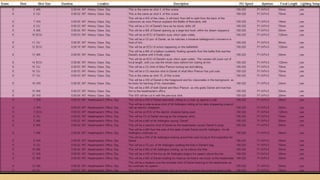 Shot list Daniel's kite