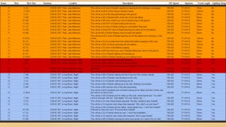 Shot list Daniel's kite