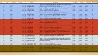 Shot list Daniel's kite