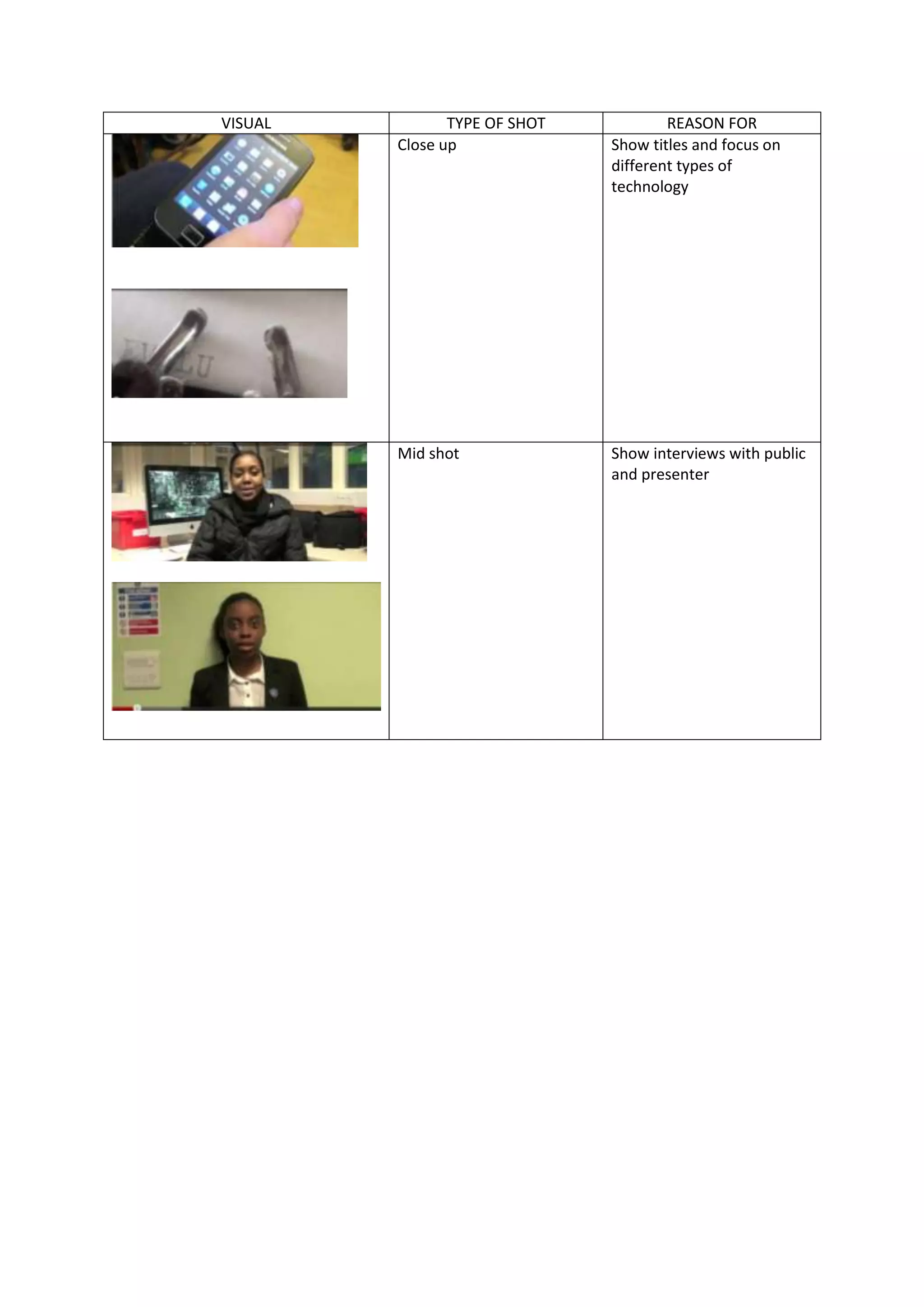VISUAL TYPE OF SHOT REASON FOR
Close up Show titles and focus on
different types of
technology
Mid shot Show interviews with public
and presenter