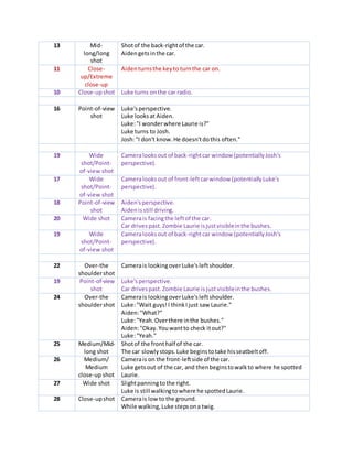 13 Mid-
long/long
shot
Shotof the back-rightof the car.
Aidengetsinthe car.
11 Close-
up/Extreme
close-up
Aidenturnsthe keyto turnthe car on.
10 Close-upshot Luke turns onthe car radio.
16 Point-of-view
shot
Luke'sperspective.
Luke looksat Aiden.
Luke:"I wonderwhere Laurie is?"
Luke turns to Josh.
Josh:"I don't know.He doesn'tdothis often."
19 Wide
shot/Point-
of-view shot
Cameralooksout of back-rightcar window (potentiallyJosh's
perspective).
17 Wide
shot/Point-
of-view shot
Cameralooksout of front-leftcarwindow (potentiallyLuke's
perspective).
18 Point-of-view
shot
Aiden'sperspective.
Aidenisstill driving.
20 Wide shot Camerais facingthe leftof the car.
Car drivespast.Zombie Laurie isjustvisibleinthe bushes.
19 Wide
shot/Point-
of-view shot
Cameralooksout of back-rightcar window (potentiallyJosh's
perspective).
22 Over-the
shouldershot
Camerais lookingoverLuke'sleftshoulder.
19 Point-of-view
shot
Luke'sperspective.
Car drivespast.Zombie Laurie is justvisibleinthe bushes.
24 Over-the
shouldershot
Camerais lookingoverLuke'sleftshoulder.
Luke:"Wait guys!I thinkIjust saw Laurie."
Aiden:"What?"
Luke:"Yeah.Overthere inthe bushes."
Aiden:"Okay.Youwantto check itout?"
Luke:"Yeah."
25 Medium/Mid-
long shot
Shotof the fronthalf of the car.
The car slowlystops.Luke beginstotake hisseatbeltoff.
26 Medium/
Medium
close-up shot
Camerais on the front-leftside of the car.
Luke getsout of the car, and thenbeginstowalkto where he spotted
Laurie.
27 Wide shot Slightpanningtothe right.
Luke is still walkingtowhere he spottedLaurie.
28 Close-upshot Camerais low to the ground.
While walking,Luke stepsona twig.
 