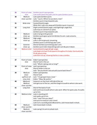 26 Point-of-view
shot
Zombie Laurie'sperspective.
Luke walksdownthe path until he spotsZombie Laurie.
30 Medium
close-up shot
Luke spotsZombie Laurie.
Luke:"Laurie.Where've youbeen,man?
Zombie Laurie limpstowardsLuke.
31 Wide shot Canted(Dutch) angle.
Wide shot.Luke runs awaywithZombie Laurie inpursuit.
32 Long shot Slightcanted(Dutch) angle,andslighthigh-angleshot.
Luke tripson a branch (or pole).
Zombie Laurie limpstowardsLuke.
33 Medium
close-up
Luke is lyingonthe ground.
Zombie Laurie goesupto him& biteshisarm. Luke screams.
34 Medium
close-up
High-angle.
Luke is still onground,screaming.
Zombie Laurie isstill bitingLuke'sarm.
35 Extreme
close-up
Shotof Zombie Laurie bitingLuke'sarm.
Zombie Laurie laterstopsbitingLuke'sarm& puts itdown.
57 Medium shot Canted(Dutch) angle & high-angle.
Luke beginstohave fits& spasmsthroughouthisbody.Eventuallythe
fits& spasmsstop.
Luke thensitsup, showingthathe isnow a zombie.
37 Point-of-view
shot
Aiden'sperspective.
Shotof Joshin the car.
Josh:"What's takingLuke so long?"
38 Point-of-view
shot
Josh'sperspective.
Shotof Aideninthe car.
Josh:"Do youthinkit wasactuallyLaurie back there?"
39 Medium
close-
up/Point-of-
view shot
Aiden'sperspective.
Shotof Josh.
Josh:"I'm goingto have a look."
Aiden:"Okay.Be careful."
40 Medium/
Medium
close-up shot
Camerais on the front-leftside of the car.
Joshgetsout of the car, and thenbeginstowalkto where Luke went.
41 Long shot Shotof the back of Josh.
Joshcontinuestowalkwhere Luke went.Whenhe spotsLuke,he walks
up to him.
42 Medium shot Luke is standingstill.
Joshwalksup to him.
Josh:"Luke?Are you okay?"
Joshputs hishandon Luke'shand.
Luke turns round& growlsMeanwhile,Joshmovesbackinshock.
43 Medium
close-up shot
Joshmovesback inshock.
44 Medium
close-up shot
Luke swing'shisarm to attack Josh.
 
