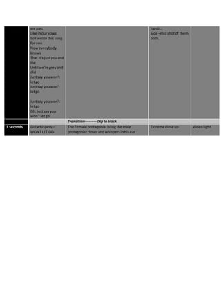 we part
Like inour vows
So I wrote thissong
for you
Noweverybody
knows
That it's justyouand
me
Until we're greyand
old
Justsay youwon't
letgo
Justsay youwon't
letgo
Justsay youwon't
letgo
Oh,just sayyou
won'tletgo
hands.
Side –midshotof them
both.
Transition----------Diptoblack
3 seconds Girl whispers –I
WONT LET GO-
The Female protagonistbringthe male
protagonistcloserandwhispersinhisear
Extreme close up Videolight.
 