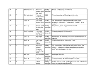 24 “ Extreme close up Princess’s
point of view
(Eye level)
1:24 (2
seconds)
Princes hand closing around cane
25 “ Mid-wide shot Princess
point of view
(Eye level)
1:26 Prince inspecting nails/looking disinterested
26 “ Close up Princess’s
point of view
1:28 (2
seconds)
The pair maintain eye contact – the prince smiles
arrogantly and mouths “You probably shouldn’t be so
mean.”
27 “ Close up Prince’s point
of view (eye
level)
1:30 (4
seconds)
the princess grows angry, brows furrowed
28 “ Close-mid shot Princess’s
point of view
(eye level)
1:34 (4
seconds)
Prince’s composure falters slightly
29 “ Close up High angle 1:38 (4
seconds)
Princess rips off bracelets (shackles?) and throws them to
the floor
30 “ Close up Low angle
(from
behind)
1:41 (2
seconds)
Princess loosens hair and shakes it out
31 “ Close up Princess’s
point of
view/over
shoulder/eye
level
1:43 (3
seconds)
The pair maintain eye contact – the prince smirks and
mouths “You should probably keep your pretty mouth
shut.” acting out zipping his lips
32 “ Mid shot Mid-eye level 1:46 (2
seconds)
Panning to princess
33 “ Close up Eye level 1:48 (3
seconds)
Princess reaching up to take tiara off her head
34 “ “ “ (from
behind)
1:51 (3
seconds)
Shot of princess hands grabbing the tiara from behind and
lifting it (reverse-crowing herself)
 