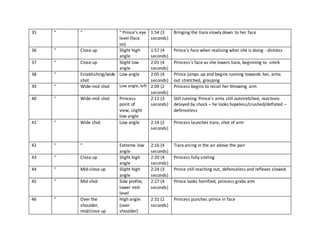 35 “ “ “ Prince’s eye
level (face
on)
1:54 (3
seconds)
Bringing the tiara slowly down to her face
36 “ Close up Slight high
angle
1:57 (4
seconds)
Prince’s face when realizing what she is doing - distress
37 “ Close up Slight low
angle
2:01 (4
seconds)
Princess’s face as she lowers tiara, beginning to smirk
38 “ Establishing/wide
shot
Low angle 2:05 (4
seconds)
Prince jumps up and begins running towards her, arms
out stretched, grasping
39 “ Wide-mid shot Low angle,left 2:09 (2
seconds)
Princess begins to recoil her throwing arm
40 “ Wide-mid shot Princess
point of
view, slight
low angle
2:11 (3
seconds)
Still running Prince’s arms still outstretched, reactions
delayed by shock – he looks hopeless/crushed/deflated –
defenseless
41 “ Wide shot Low angle 2:14 (2
seconds)
Princess launches tiara, shot of arm
42 “ “ Extreme low
angle
2:16 (4
seconds)
Tiara arcing in the air above the pair
43 “ Close up Slight high
angle
2:20 (4
seconds)
Princess fully smiling
44 “ Mid-close up Slight high
angle
2:24 (3
seconds)
Prince still reaching out, defenseless and reflexes slowed.
45 “ Mid shot Side profile,
lower mid-
level
2:27 (4
seconds)
Prince looks horrified, princess grabs arm
46 “ Over the
shoulder,
mid/close up
High angle
(over
shoulder)
2:31 (2
seconds)
Princess punches prince in face
 