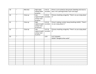59 “ Mid shot High angle,
looking down
at prince
3:16 (3
seconds)
Prince is sat crushed on the ground, bleeding and close to
tears. He is panting/visibly in pain and angry
60 “ Close up Low
angle/straight
on/eye level
to prince
3:19 (4
seconds)
Princess mouthing arrogantly “There’s no use crying about
it”
61 “ Close up High
angle/straight
on/eye level
to princess
3:23 (4
seconds)
Prince’s looking crushed, heavy breathing AUDIO: “There’s
no use crying about it.”
62 “ Close up Low
angle/straight
on/eye level
to prince
3:27 (6
seconds)
Princess mouthing arrogantly “There’s no use crying about
it”
63 “ - - 3:33 CUT TO BLACK
AUDIO “Straight to the castle”
 