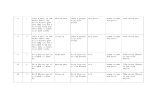 9 2 Then a shot of the
model where the
black screen goes
and they are not a
floating head and
then does a prayer
sign with hands
medium shot Does a prayer
sign with
hands
Boy actor green screen
and actor
took using dxlr
9 3 Then a shot of the
model where the
black screen goes
and they are not a
floating head and
then does a prayer
sign with hands
close up Does a prayer
sign with
hands
Boy actor green screen
and actor
took using dxlr
10 1 Bird flying out of
a window in slow
mo.
wide shot Bird flys out
of the window
N/A green screen
and bird
film using iPhone
to use slow
motion
10 2 Bird flying out of
a window in slow
mo.
medium shot Bird flys out
of the window
N/A green screen
and bird
film using iPhone
to use slow
motion
10 3 Bird flying out of
a window in slow
mo.
close up Bird flys out
of the window
N/A green screen
and bird
film using iPhone
to use slow
motion
 