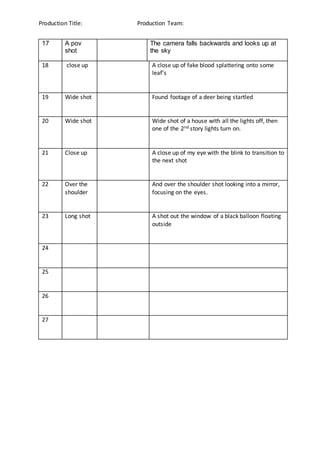 Production Title: Production Team:
17 A pov
shot
The camera falls backwards and looks up at
the sky
18 close up A close up of fake blood splattering onto some
leaf’s
19 Wide shot Found footage of a deer being startled
20 Wide shot Wide shot of a house with all the lights off, then
one of the 2nd story lights turn on.
21 Close up A close up of my eye with the blink to transition to
the next shot
22 Over the
shoulder
And over the shoulder shot looking into a mirror,
focusing on the eyes.
23 Long shot A shot out the window of a black balloon floating
outside
24
25
26
27
 