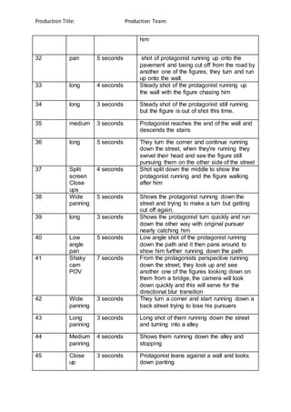 Production Title: Production Team:
him
32 pan 5 seconds shot of protagonist running up onto the
pavement and being cut off from the road by
another one of the figures, they turn and run
up onto the wall.
33 long 4 seconds Steady shot of the protagonist running up
the wall with the figure chasing him
34 long 3 seconds Steady shot of the protagonist still running
but the figure is out of shot this time.
35 medium 3 seconds Protagonist reaches the end of the wall and
descends the stairs
36 long 5 seconds They turn the corner and continue running
down the street, when they're running they
swivel their head and see the figure still
pursuing them on the other side of the street
37 Split
screen
Close
ups
4 seconds Shot split down the middle to show the
protagonist running and the figure walking
after him
38 Wide
panning
5 seconds Shows the protagonist running down the
street and trying to make a turn but getting
cut off again.
39 long 3 seconds Shows the protagonist turn quickly and run
down the other way with original pursuer
nearly catching him
40 Low
angle
pan
5 seconds Low angle shot of the protagonist running
down the path and it then pans around to
show him further running down the path
41 Shaky
cam
POV
7 seconds From the protagonists perspective running
down the street, they look up and see
another one of the figures looking down on
them from a bridge, the camera will look
down quickly and this will serve for the
directional blur transition
42 Wide
panning
3 seconds They turn a corner and start running down a
back street trying to lose his pursuers
43 Long
panning
3 seconds Long shot of them running down the street
and turning into a alley
44 Medium
panning
4 seconds Shows them running down the alley and
stopping
45 Close
up
3 seconds Protagonist leans against a wall and looks
down panting
 