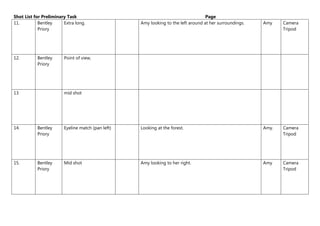 Shot List for Preliminary Task Page
11. Bentley
Priory
Extra long. Amy looking to the left around at her surroundings. Amy Camera
Tripod
12. Bentley
Priory
Point of view,
13 mid shot
14. Bentley
Priory
Eyeline match (pan left) Looking at the forest. Amy. Camera
Tripod
15. Bentley
Priory
Mid shot Amy looking to her right. Amy Camera
Tripod
 