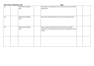 Shot List for Preliminary Task Page
21. Head and shoulders
shot.
Amy hears a noise behind her so she turns around to look
behind her.
22. Head and shoulders
shot.
Amy sees nothing behind her so she turns back around.
23. Head and shoulders
shot.
Amy is looking directly at the camera with a shocked
expression connoting that she has seen something in front
of her.
 