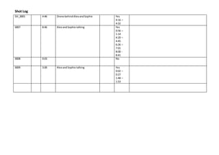 Shot Log
DJI_0001 4:46 Drone behindAlex andSophie Yes
4:16 –
4:32
0007 8:46 Alex andSophie talking Yes
0:56 –
1:14
4:20 –
4:45
6:26 –
7:01
8:00 -
8:41
0008 0:03 No
0009 3:00 Alex andSophie talking Yes
0:02 –
0:27
1:48 –
1:53
 