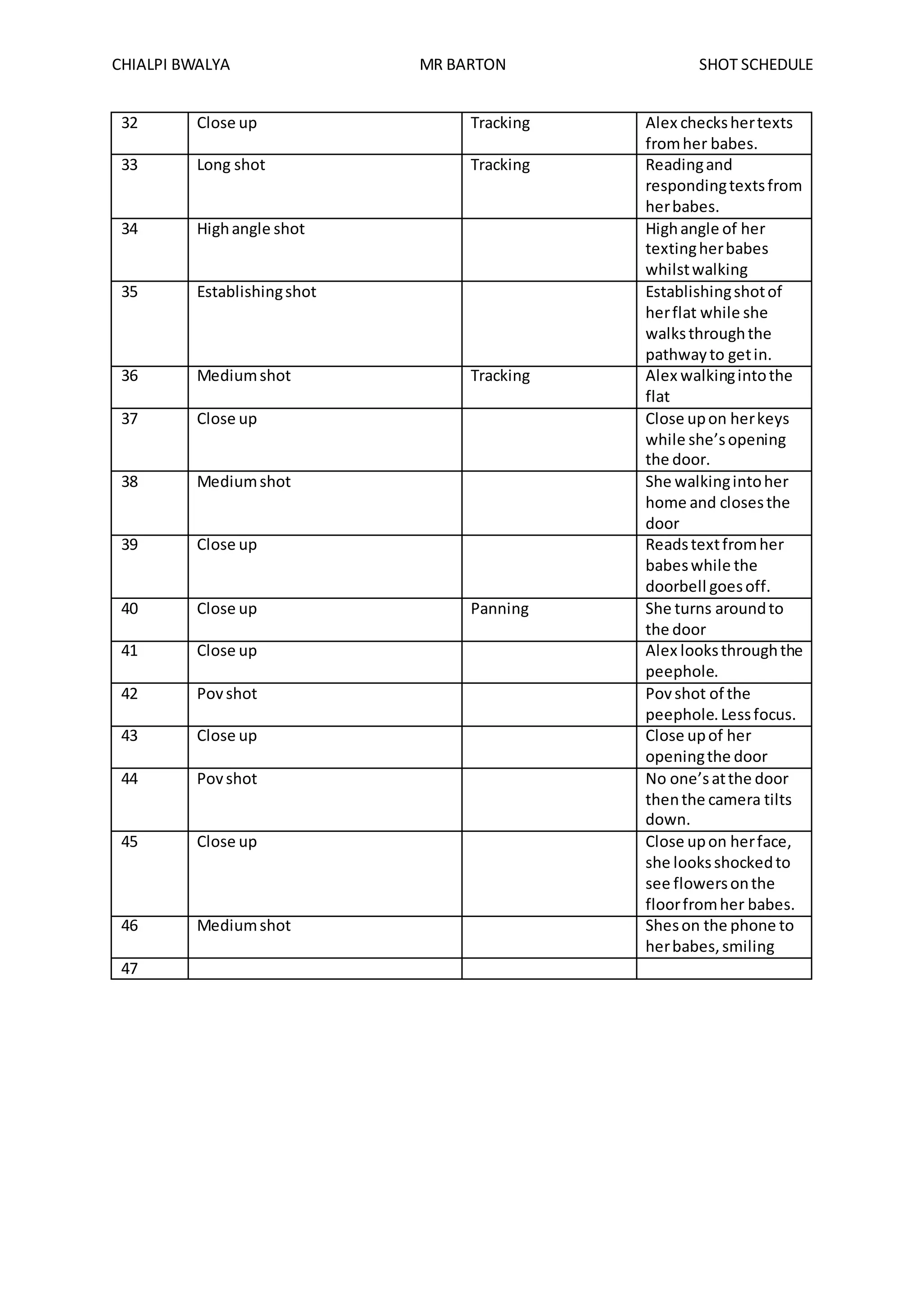 CHIALPI BWALYA MR BARTON SHOT SCHEDULE
32 Close up Tracking Alex checkshertexts
fromher babes.
33 Long shot Tracking Readingand
respondingtextsfrom
herbabes.
34 Highangle shot Highangle of her
textingherbabes
whilstwalking
35 Establishingshot Establishingshotof
herflat while she
walksthroughthe
pathwayto getin.
36 Mediumshot Tracking Alex walkingintothe
flat
37 Close up Close upon herkeys
while she’sopening
the door.
38 Mediumshot She walkingintoher
home and closesthe
door
39 Close up Readstextfromher
babeswhile the
doorbell goesoff.
40 Close up Panning She turns aroundto
the door
41 Close up Alex looksthroughthe
peephole.
42 Povshot Povshot of the
peephole.Lessfocus.
43 Close up Close upof her
openingthe door
44 Povshot No one’satthe door
thenthe camera tilts
down.
45 Close up Close upon herface,
she looksshockedto
see flowersonthe
floorfromher babes.
46 Mediumshot Sheson the phone to
herbabes,smiling
47
 