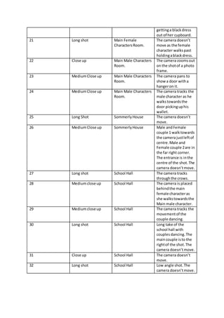 gettinga blackdress
out of her cupboard.
21 Long shot Main Female
CharactersRoom.
The camera doesn’t
move as the female
character walkspast
holdingablackdress.
22 Close up Main Male Characters
Room.
The camera zoomsout
on the shotof a photo
frame.
23 MediumClose up Main Male Characters
Room.
The camera pans to
show a door witha
hangeron it.
24 MediumClose up Main Male Characters
Room.
The camera tracks the
male character as he
walkstowardsthe
door pickinguphis
wallet.
25 Long Shot SommerlyHouse The camera doesn’t
move.
26 MediumClose up SommerlyHouse Male andFemale
couple 1 walktowards
the camera justleftof
centre.Male and
Female couple 2are in
the far right corner.
The entrance is inthe
centre of the shot.The
camera doesn’tmove.
27 Long shot School Hall The camera tracks
throughthe crows.
28 Mediumclose up School Hall The camera is placed
behindthe main
female characteras
she walkstowardsthe
Main male character.
29 Mediumclose up School Hall The camera tracks the
movementof the
couple dancing.
30 Long shot School Hall Long take of the
school hall with
couples dancing.The
maincouple isto the
rightof the shot.The
camera doesn’tmove.
31 Close up School Hall The camera doesn’t
move.
32 Long shot School Hall Low angle shot.The
camera doesn’tmove.
 
