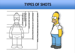 TYPES OF SHOTS
 