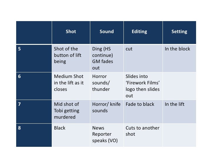 Shot Script Storyboard 2 Shot Script Storyboard 2