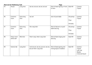 Shot List for Preliminary Task Page
45 House Long shot ‘we are, we are, we are, we are’ Shot of lead signing in front
of door
Kala Hill -Camera
-Tripod
46 Common
room
Extra long
shot
‘we are’ shot of pool table Shuramya
Priya
Amreeta
-Camera
-Tripod
47 Common
room
Extra long
shot
‘the crazy kids’ Shot of dancers on pool
table dancing
Shuramya
Priya
Amreeta
-Camera
-Tripod
48 Oracy room-
white wall
Mid shot ‘them crazy, them crazy kids’ Shot of lead singing and
dancing
Kala Hill -Camera
-Tripod
49 Science lab Long shot ‘and we are, we are, we are, we are,
we are them crazy kids’
Shot of lead signing and
mixing liquid in beakers’
Kala Hill -Camera
-Tripod
-Lab coat
-Beaker
-Coloured liquid
 