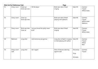 Shot List for Preliminary Task Page
55 Oracy room Close up-
birds eye view
‘till the dawn’ Birds eye view of lead
singing
Kala Hill -Camera
-Tripod
-White sheet
56 Oracy room Close up-
birds eye view
Birds eye view of lead
playing with balloons
Kala Hill -Camera
-Tripod
-White sheet
-Balloons
57 Oracy room Birds eye view
close up
‘cos you know the party never
ends’
Birds eye view of lead
singing
Kala Hill -Camera
-Tripod
-White sheet
58 Bedroom Long shot ‘and tomorrow we gonna…’ Long shot of lead in singing
on bed playing with pillow
Kala Hill -Camera
-Tripod
-Pillow
-Bed
59 Oracy room
wall
Long shot ‘do it again’ Shot of dancers dancing
against wall
Shuramya
Priya
Amreeta
-Camera
-Tripod
 
