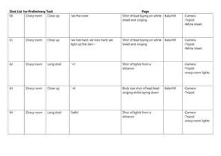 Shot List for Preliminary Task Page
60 Oracy room Close up ‘we the ones’ Shot of lead laying on white
sheet and singing
Kala Hill -Camera
-Tripod
-White sheet
61 Oracy room Close up ‘we live hard, we love hard, we
light up the darr-‘
Shot of lead laying on white
sheet and singing
Kala Hill -Camera
-Tripod
-White sheet
62 Oracy room Long shot ‘-rr’ Shot of lights from a
distance
-Camera
-Tripod
-oracy room lights
63 Oracy room Close up ‘-rk’ Birds eye shot of lead lead
singing ehilst laying down
Kala Hill -Camera
-Tripod
64 Oracy room Long shot ‘hello’ Shot of lights from a
distance
-Camera
-Tripod
-oracy room lights
 
