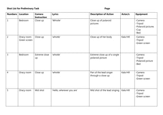 Shot List for Preliminary Task Page
Numbers Location Camera
Instruction
Lyrics Description of Action Actor/s Equipment
1 Bedroom Close up ‘Whistle’ Close up of polaroid
pictures
-Camera
-Tripod
-Polaroid pictures
-Cup
-Bed
2 Oracy room-
Green screen
Close up ‘whistle’ Close up of her body Kala Hill -Camera
-Tripod
-Green screen
3 Bedroom Extreme close
up
‘whistle’ Extreme close up of a single
polaroid picture
-Camera
-Tripod
-Polaroid picture
-Bed
4 Oracy room Close up ‘whistle’ Pan of the lead singer
through a close up
Kala Hill -Camera
-Tripod
-Green screen
5 Oracy room Mid shot ‘Hello, wherever you are’ Mid shot of the lead singing Kala Hill -Camera
-Tripod
-Green screen
 