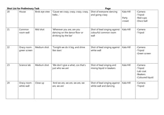 Shot List for Preliminary Task Page
20 House Birds eye view ‘Cause we crazy, crazy, crazy, crazy,
hello…’
Shot of everyone dancing
and going crazy
Kala Hill
Party
crowd
-Camera
-Tripod
-Red cups
-Disco ball
21 Common
room wall
Mid shot ‘Wherever you are, are you
dancing on the dance floor or
drinking by the bar’
Shot of lead singing against
colourful common room
wall
Kala Hill -Camera
-Tripod
22 Oracy room-
green screen
Medium shot ‘Tonight we do it big, and shine
like stars’
Shot of lead singing against
white wall
Kala Hill -Camera
-Tripod
-Green screen
23 Science lab Medium shot ‘We don’t give a what, cos that’s
just who we are’
Shot of lead singing and
mixing liquid in beakers
Kala Hill -Camera
-Tripod
-Lab coat
-Beakers
-Coloured liquid
24 Oracy room-
white wall
Close up ‘And we are, we are, we are, we
are, we are’
Shot of lead singing against
white wall and dancing
Kala Hill -Camera
-Tripod
 