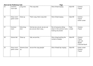 Shot List for Preliminary Task Page
25 Common
room wall
Long shot ‘The crazy kids’ Shot of lead singing Kala Hill -Camera
-Tripod
26 Oracy room-
green screen
Close up ‘Them crazy, them crazy kids’ Shot of lead singing Kala Hill -Camera
-Tripod
-Green screen
27 Common
room
Extra-long
shot
‘And we are, we are, we are, we
are, we are, them crazy…’
Pan of everyone sitting
down in the common room,
looking very bored.
Party
crowd
-Camera
-Tripod
28 Science lab Close up ‘kids, we are the…’ Shot of lead swirling the
content of beaker
Kala Hill -Camera
-Tripod
-Lab coat
-Beaker
-Coloured liquid
29 Oracy room-
green screen
Extreme close
up
‘we are the crazy people’ Shot of leads lips singing Kala Hill -Green screen
-Camera
-Tripod
 