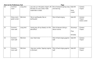 Shot List for Preliminary Task Page
30 Common
room
Long shot ‘you see us in the place, trippin’ off
the base, DJ rock a beat, make
makemake it shake’
Pan of everyone going crazy
and dancing
Kala Hill
Party
crowd
-Camera
-Tripod
31 Oracy room-
green screen
Mid shot ‘like an earthquake, like an
earthquake’
Shot of lead singing Kala Hill -Camera
-Tripod
-Green screen
32 Common
room wall
Long shot ‘booty pop, all my shawty’s on the
dancefloor’
Shot of dancers doing a
dance routine
Shuramya
Priya
Amreeta
-Camera
-Tripod
33 Common
room wall
Mid shot ‘your heart stop’ Shot of lead singing against
wall
Kala Hill -Camera
-Tripod
34 Common
room wall
Mid shot ‘stop your cardiac. Sipping cogniac
in the back’
Shot of lead singing against
wall
Kala Hill -Camera
-Tripod
 