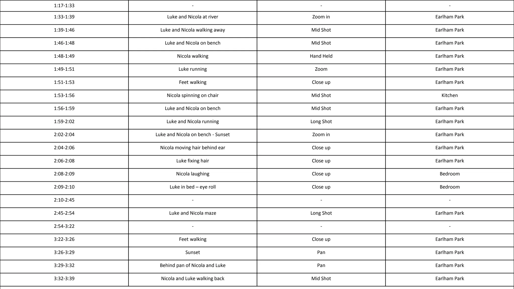 1:17-1:33 - - -
1:33-1:39 Luke and Nicola at river Zoom in Earlham Park
1:39-1:46 Luke and Nicola walking away Mid Shot Earlham Park
1:46-1:48 Luke and Nicola on bench Mid Shot Earlham Park
1:48-1:49 Nicola walking Hand Held Earlham Park
1:49-1:51 Luke running Zoom Earlham Park
1:51-1:53 Feet walking Close up Earlham Park
1:53-1:56 Nicola spinning on chair Mid Shot Kitchen
1:56-1:59 Luke and Nicola on bench Mid Shot Earlham Park
1:59-2:02 Luke and Nicola running Long Shot Earlham Park
2:02-2:04 Luke and Nicola on bench - Sunset Zoom in Earlham Park
2:04-2:06 Nicola moving hair behind ear Close up Earlham Park
2:06-2:08 Luke fixing hair Close up Earlham Park
2:08-2:09 Nicola laughing Close up Bedroom
2:09-2:10 Luke in bed – eye roll Close up Bedroom
2:10-2:45 - - -
2:45-2:54 Luke and Nicola maze Long Shot Earlham Park
2:54-3:22 - - -
3:22-3:26 Feet walking Close up Earlham Park
3:26-3:29 Sunset Pan Earlham Park
3:29-3:32 Behind pan of Nicola and Luke Pan Earlham Park
3:32-3:39 Nicola and Luke walking back Mid Shot Earlham Park
 