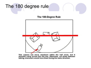 The 180 degree rule 