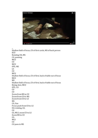 ...
Shallow field of focus, CU of first cards, MS of back person
ECU
Rotating DA, MS
CU, panning
MCU
CU
MCU
OTS, MS
LS
CU
MCU
Shallow field of focus, CU of first, back of table out of focus
MCU
MS
Shallow field of focus, CU of first, back of table out of focus
Rising shot, MCU
OTS, CU
CU
CU
Zoom from MS to CU
Zoom from CU to MS
Zoom from CU to LS
MS
CU, Pan
Focus push from CU to LS
DA rotating, GS,
CU
GS, MLS, zoom CU to LS
Zoom MS to CU
GS,
MLS
CU
CU pans to MS
 