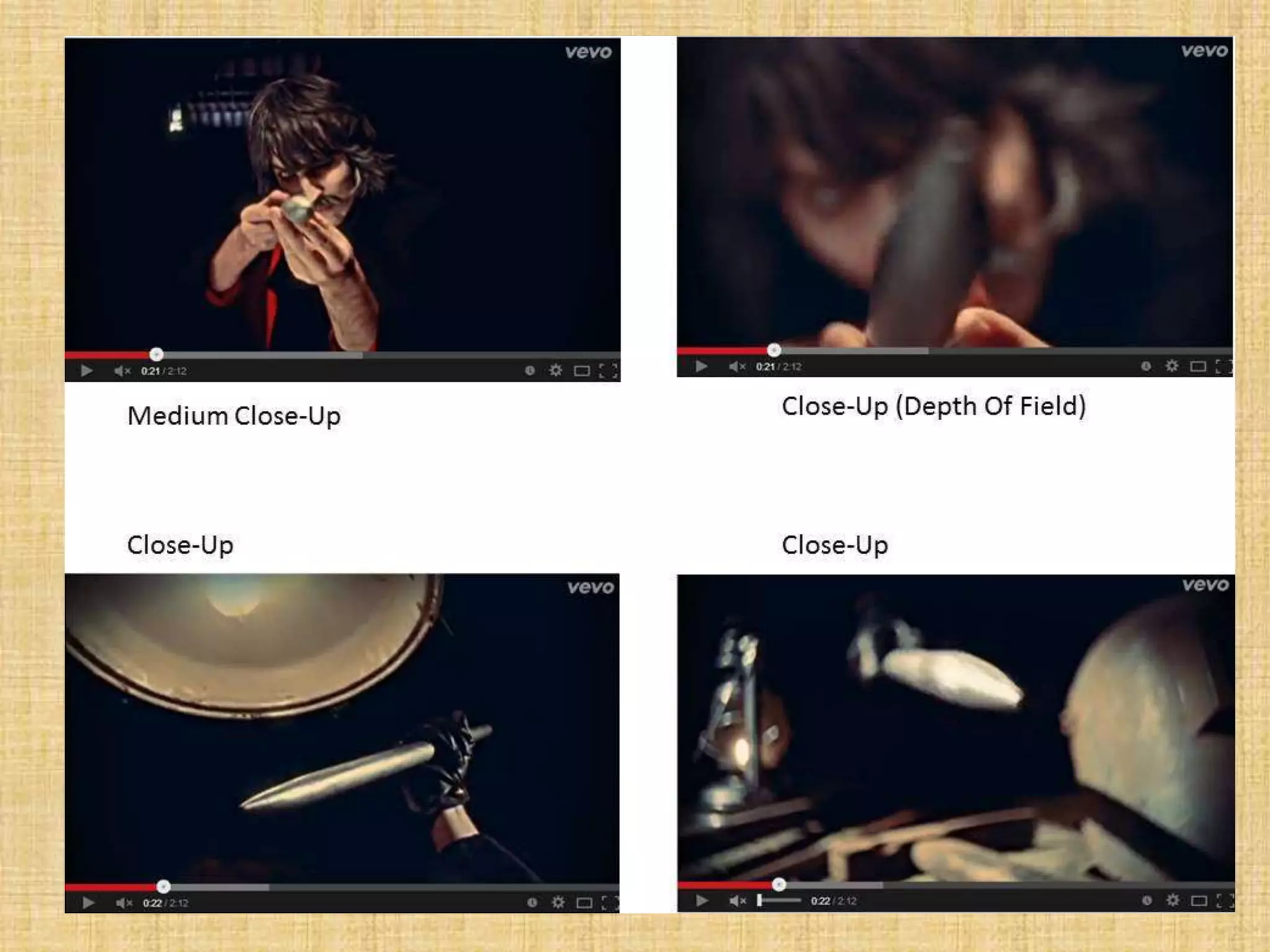 Shot types in music video